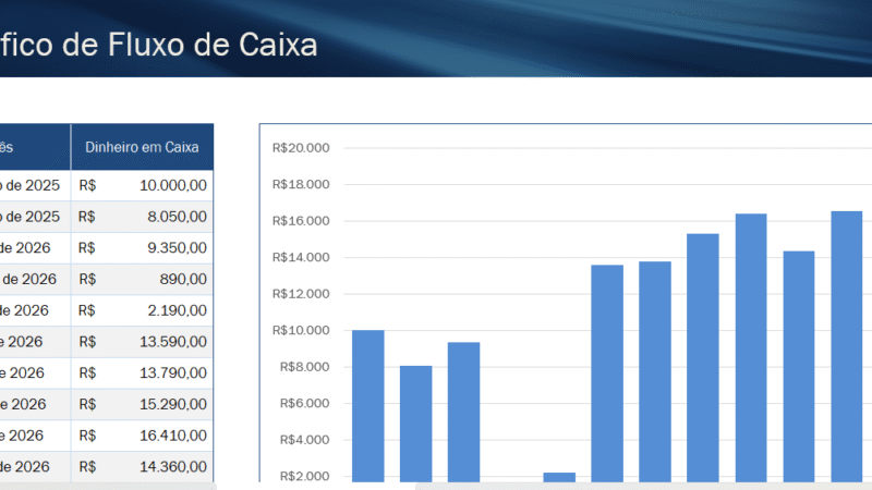 Como Montar um Controle Financeiro Simples Quando Você Está Começando