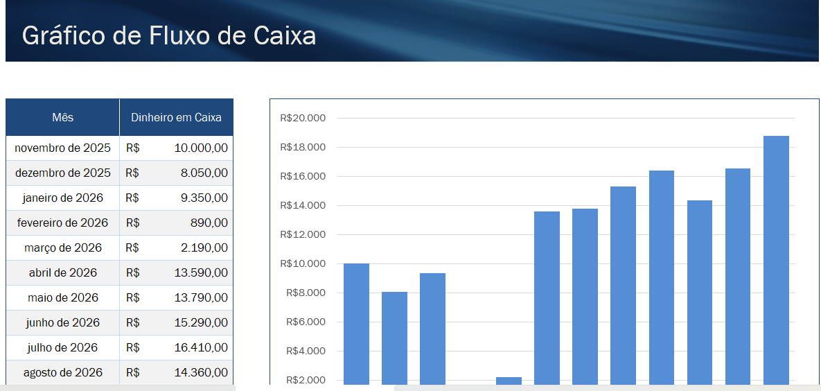 Como Montar um Controle Financeiro Simples Quando Você Está Começando